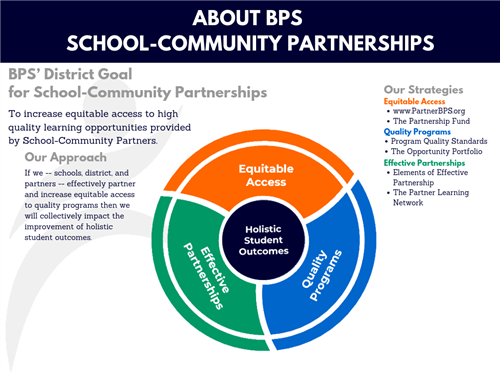 About School Community Partnerships 